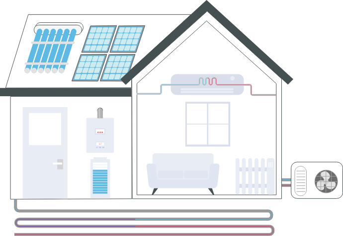 Green energy options for property developers
